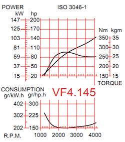   Vetus VF4.145  