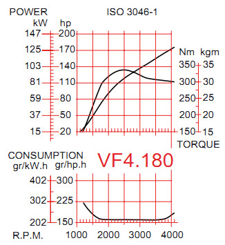   Vetus VF4.180  