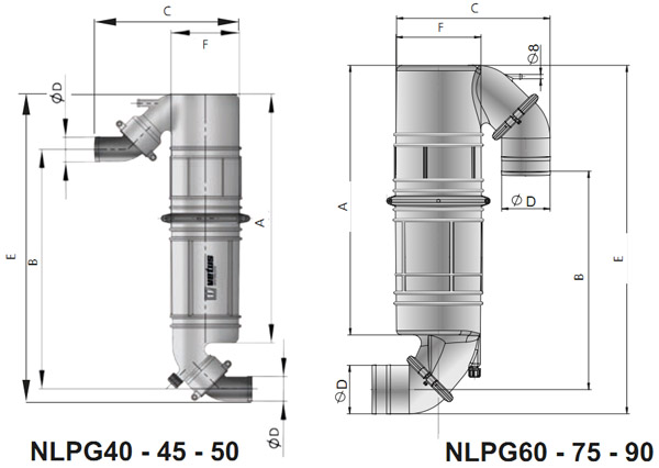 / Vetus NLPG 